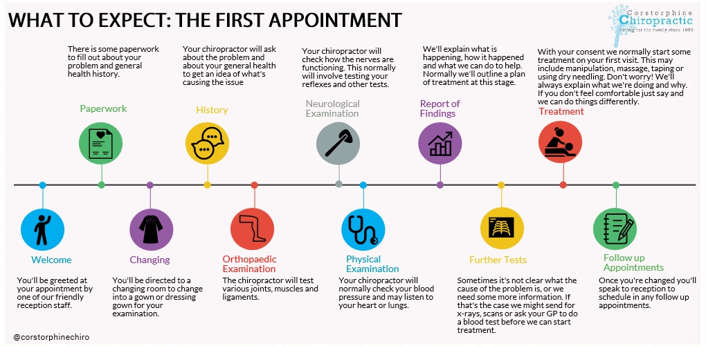 edinburgh chiropractic